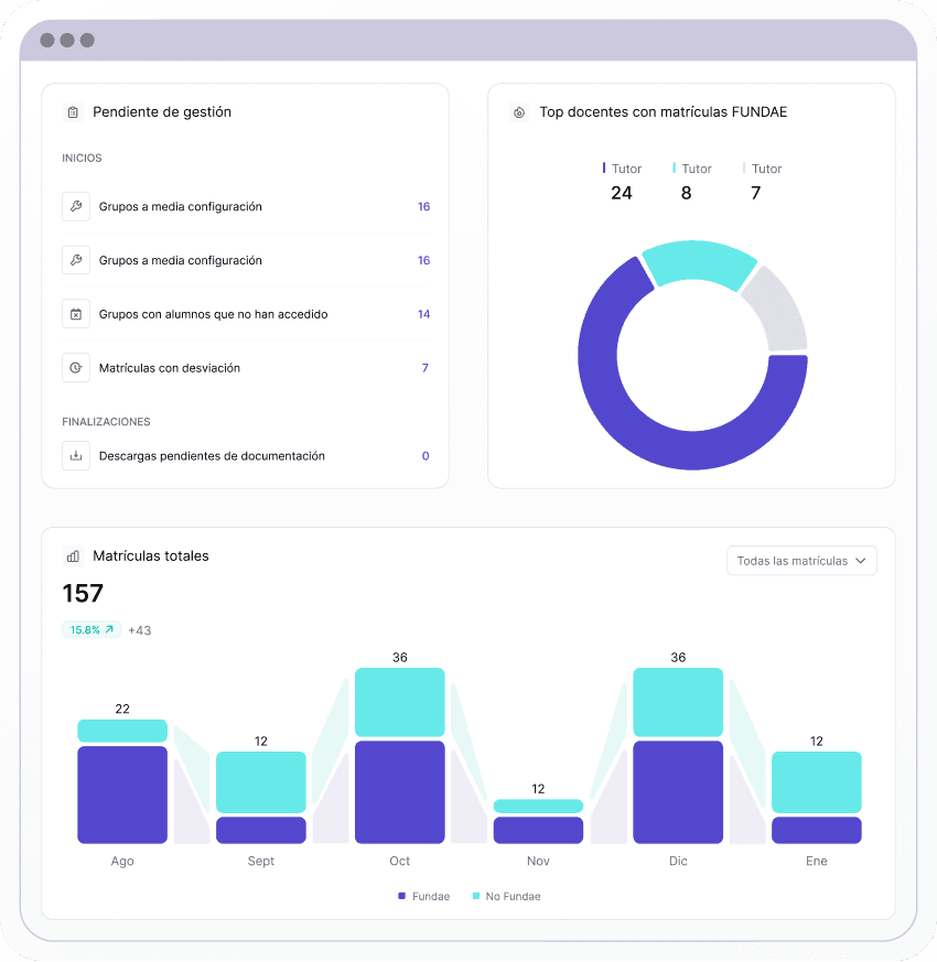 Vista de administrador